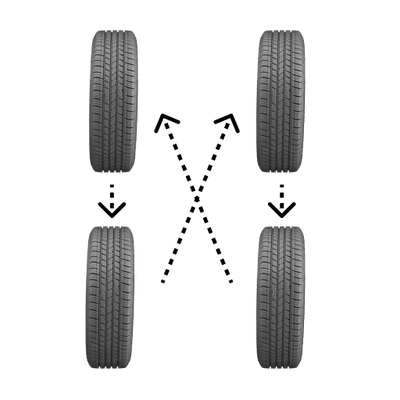 Tire Rotation